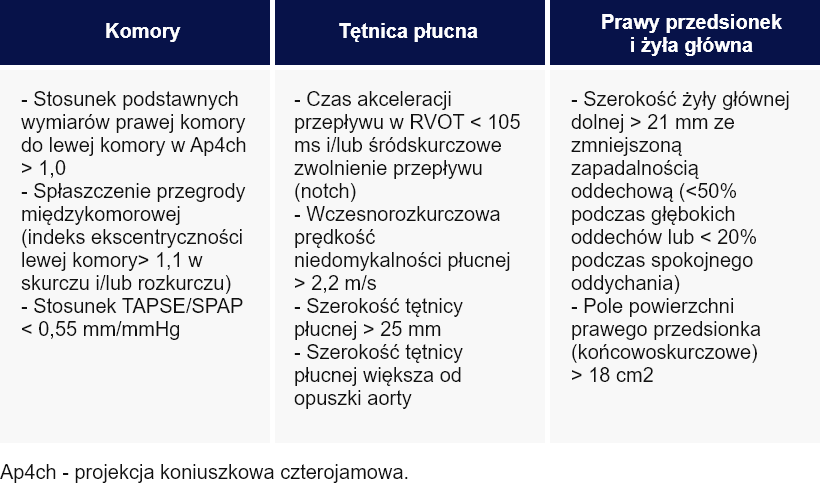 ECHO_Przypadek_11_tabelka