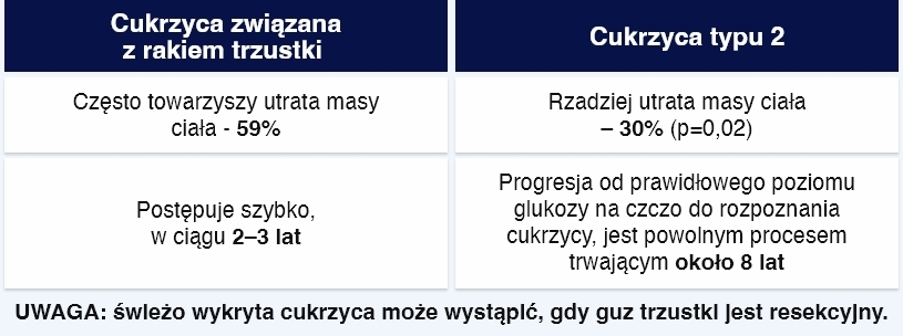 tabelka