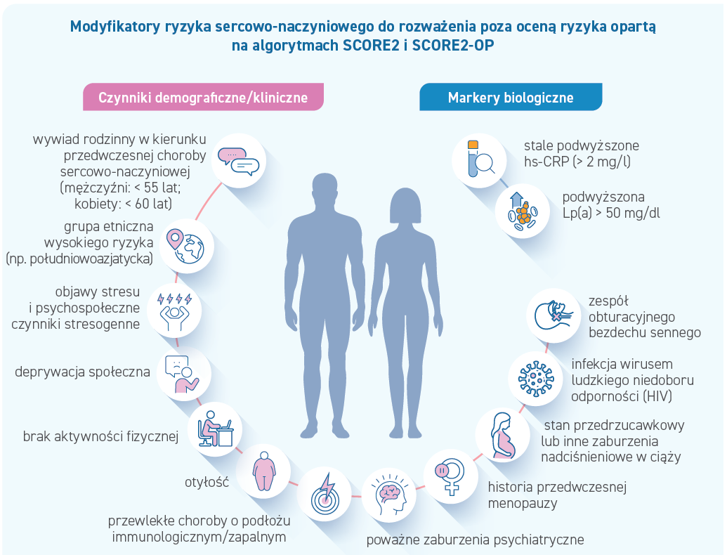 modyfikatory_rsn