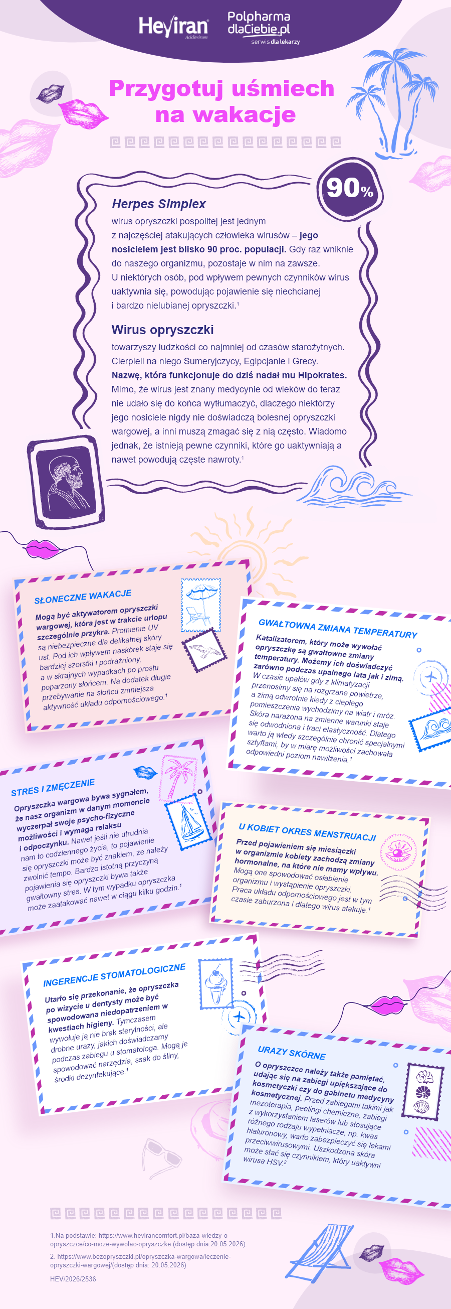 Heviran infografika