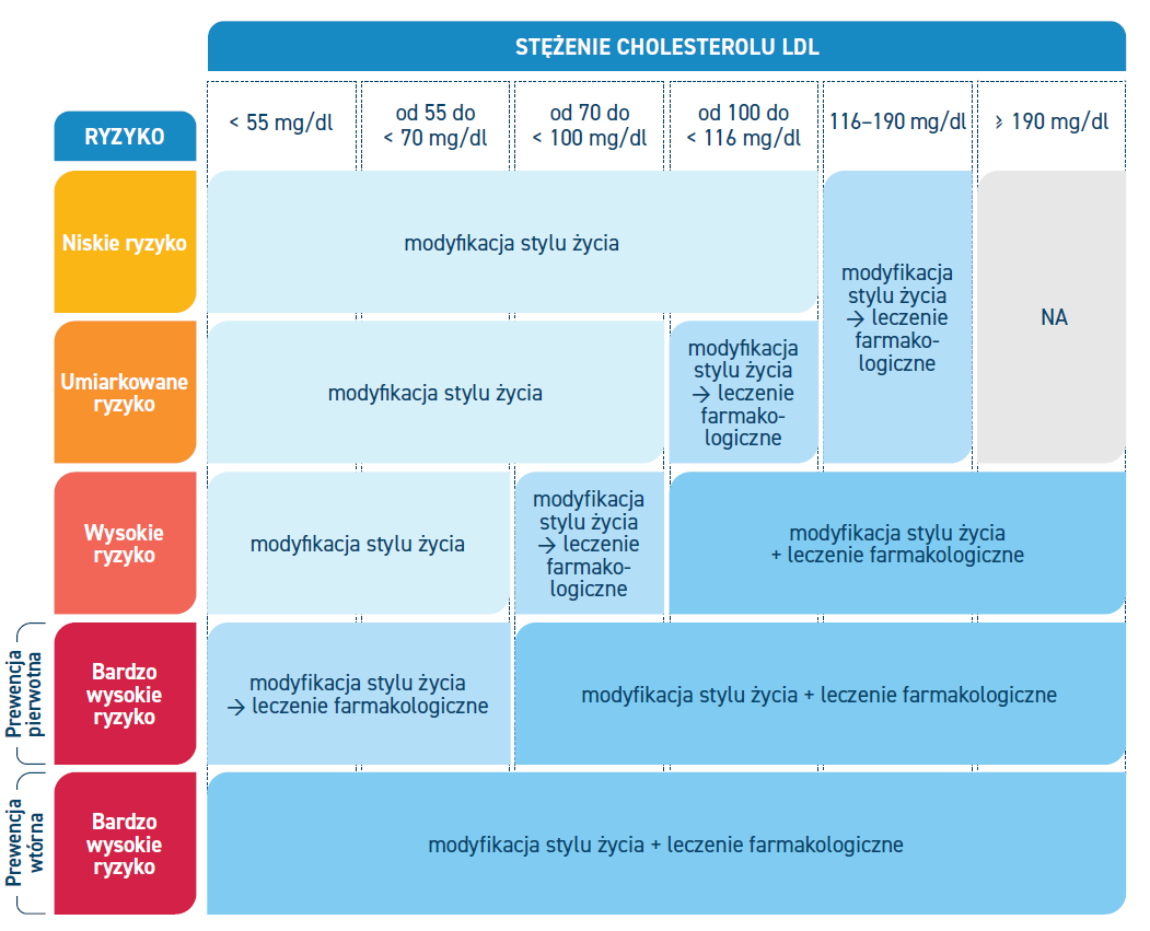 stezenie_cholesterolu